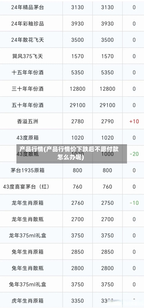 产品行情(产品行情价下跌后不愿付款怎么办呢)-第2张图片