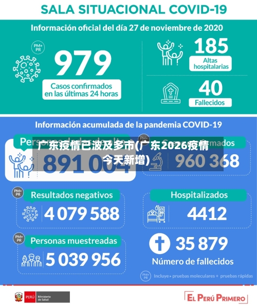 广东疫情已波及多市(广东2026疫情今天新增)