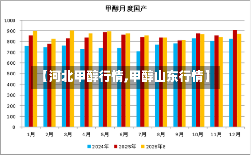 【河北甲醇行情,甲醇山东行情】-第2张图片