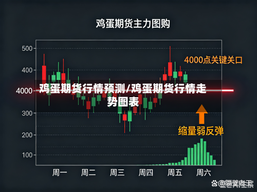 鸡蛋期货行情预测/鸡蛋期货行情走势图表