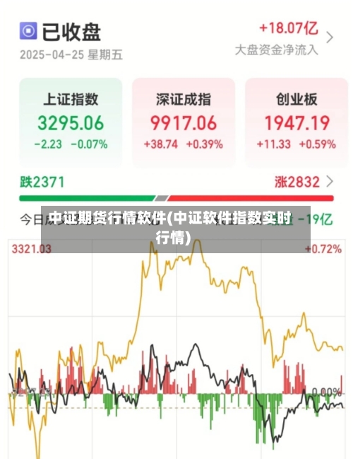 中证期货行情软件(中证软件指数实时行情)