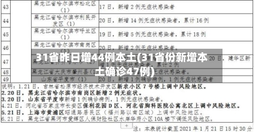 31省昨日增44例本土(31省份新增本土确诊47例)
