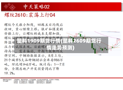 塑料1909期货行情(塑料2609期货行情走势预测)
