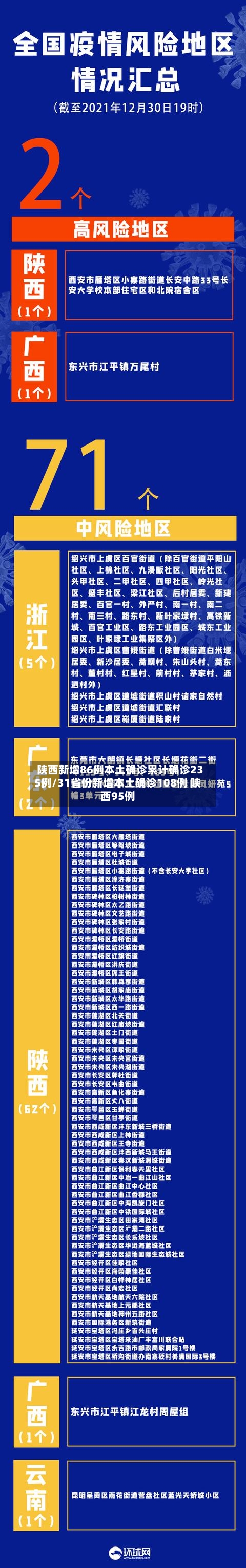 陕西新增86例本土确诊累计确诊235例/31省份新增本土确诊108例 陕西95例