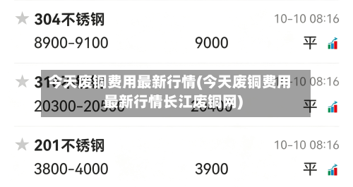 今天废铜费用最新行情(今天废铜费用最新行情长江废铜网)