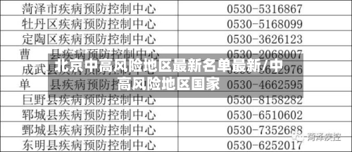 北京中高风险地区最新名单最新/中高风险地区国家