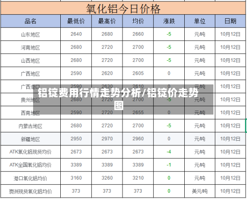 铝锭费用行情走势分析/铝锭价走势图-第3张图片