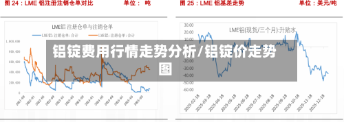 铝锭费用行情走势分析/铝锭价走势图-第2张图片