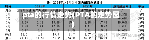 pta的行情走势(PTA的走势图)-第2张图片