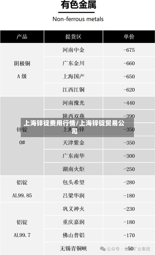 上海锌锭费用行情/上海锌锭贸易公司-第2张图片
