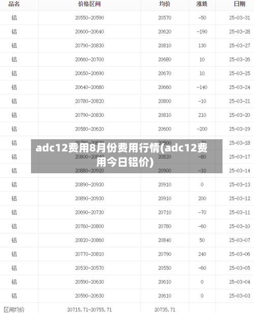 adc12费用8月份费用行情(adc12费用今日铝价)