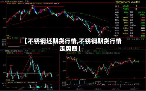 【不锈钢坯期货行情,不锈钢期货行情走势图】