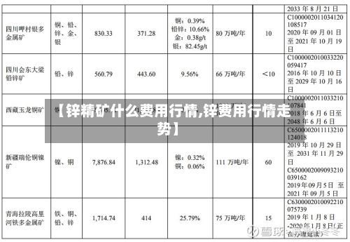 【锌精矿什么费用行情,锌费用行情走势】
