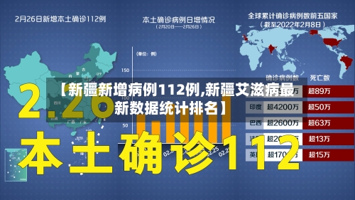 【新疆新增病例112例,新疆艾滋病最新数据统计排名】-第2张图片