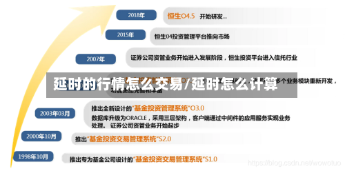 延时的行情怎么交易/延时怎么计算