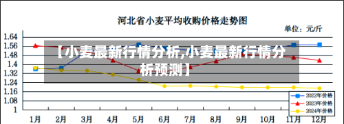 【小麦最新行情分析,小麦最新行情分析预测】-第2张图片
