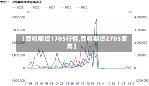【豆粕期货1705行情,豆粕期货2705费用】-第2张图片