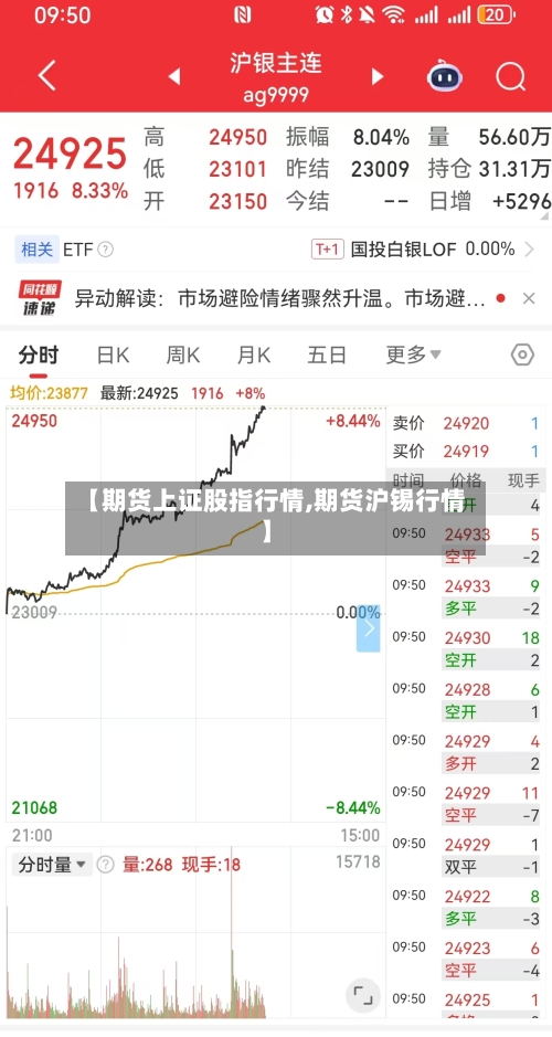 【期货上证股指行情,期货沪锡行情】