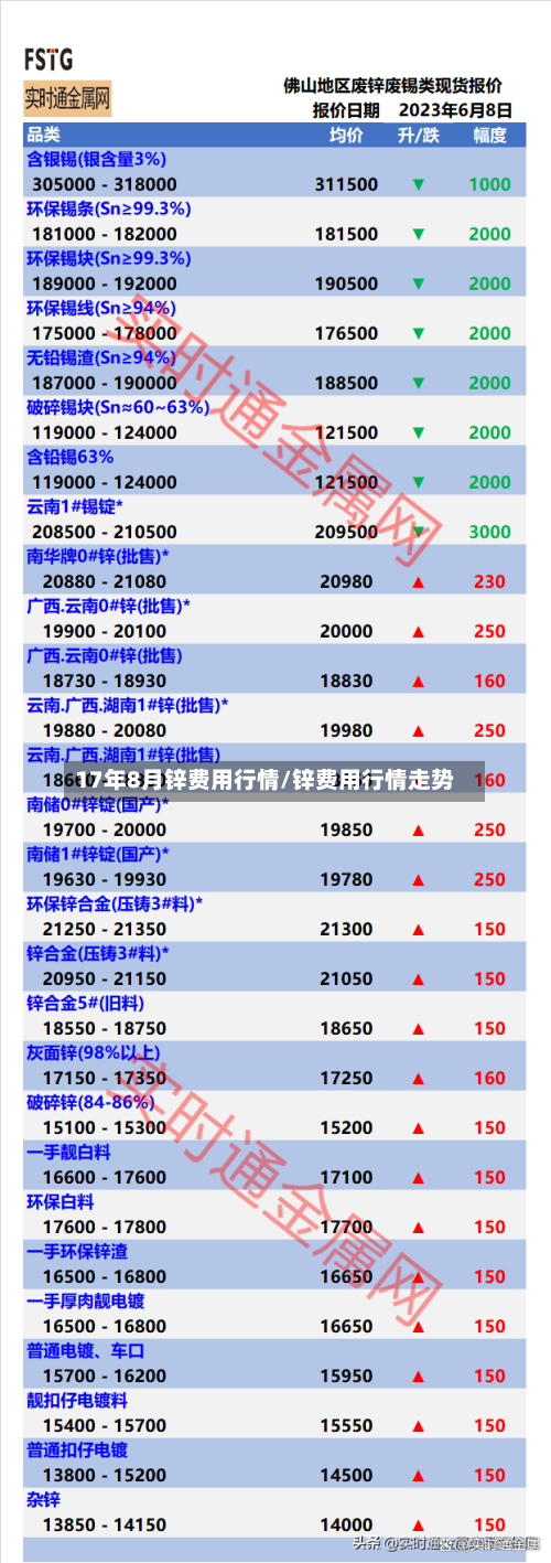 17年8月锌费用行情/锌费用行情走势