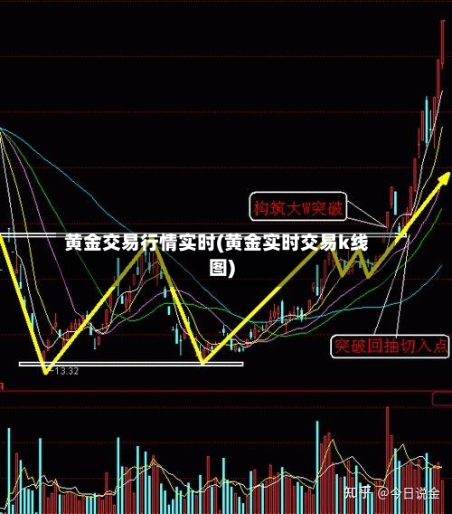 黄金交易行情实时(黄金实时交易k线图)-第2张图片