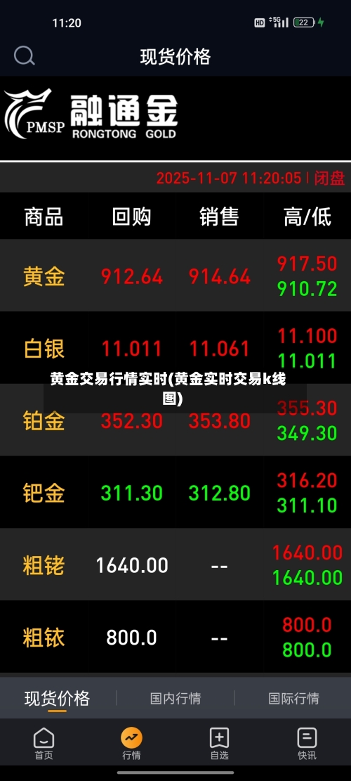黄金交易行情实时(黄金实时交易k线图)-第3张图片