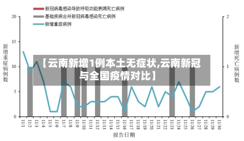 【云南新增1例本土无症状,云南新冠与全国疫情对比】