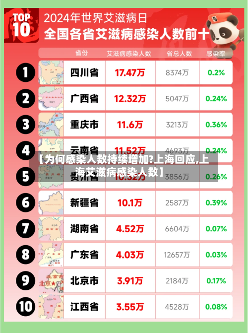 【为何感染人数持续增加?上海回应,上海艾滋病感染人数】
