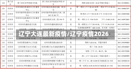 辽宁大连最新疫情/辽宁疫情2026