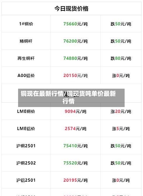 铜现在最新行情/铜现货吨单价最新行情-第3张图片