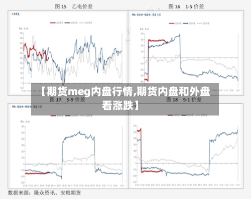 【期货meg内盘行情,期货内盘和外盘看涨跌】