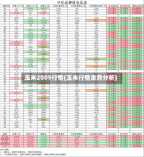 玉米2009行情(玉米行情走势分析)-第3张图片