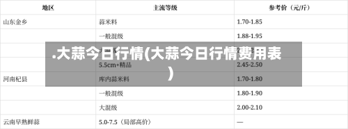 .大蒜今日行情(大蒜今日行情费用表)-第2张图片