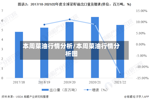 本周菜油行情分析/本周菜油行情分析图-第3张图片