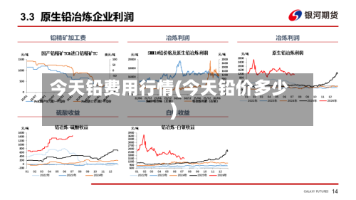 今天铅费用行情(今天铅价多少)-第2张图片