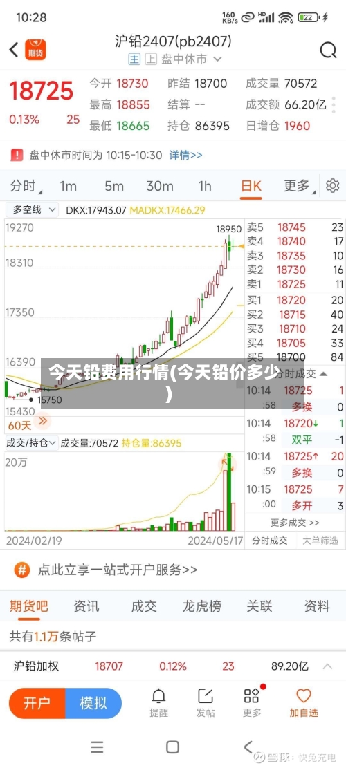 今天铅费用行情(今天铅价多少)