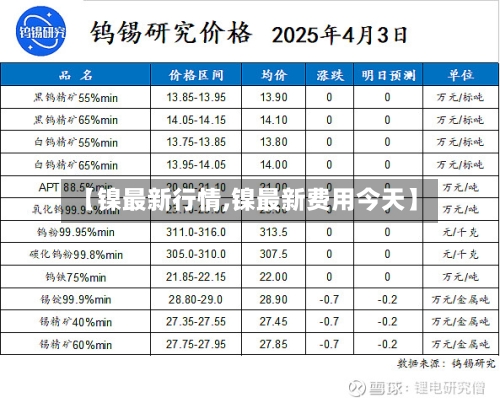 【镍最新行情,镍最新费用今天】-第2张图片