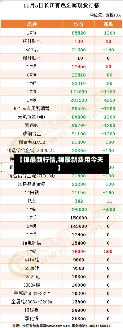 【镍最新行情,镍最新费用今天】