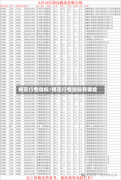 棉花行情指标/棉花行情指标有哪些