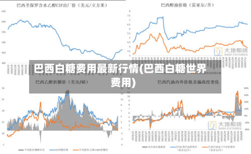 巴西白糖费用最新行情(巴西白糖世界费用)