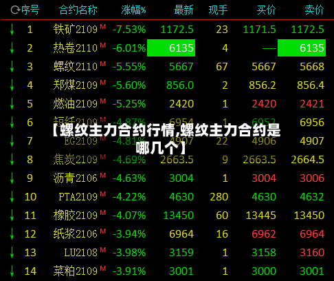 【螺纹主力合约行情,螺纹主力合约是哪几个】-第2张图片