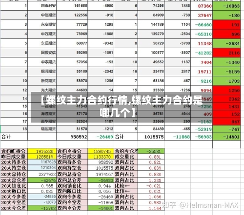 【螺纹主力合约行情,螺纹主力合约是哪几个】-第3张图片