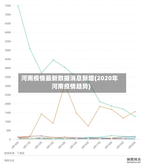 河南疫情最新数据消息新增(2020年河南疫情趋势)-第2张图片