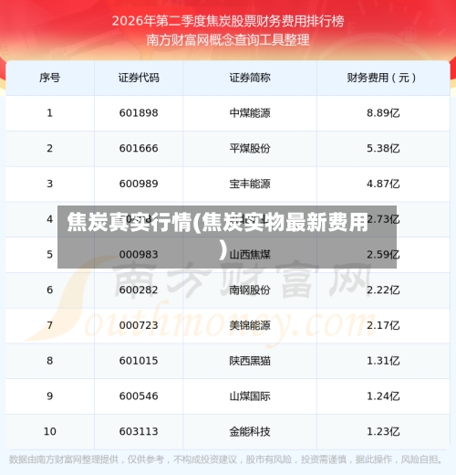 焦炭真实行情(焦炭实物最新费用)-第2张图片