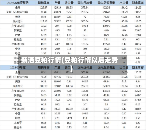新涪豆粕行情(豆粕行情以后走势)