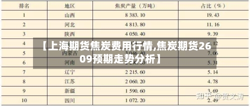 【上海期货焦炭费用行情,焦炭期货2609预期走势分析】