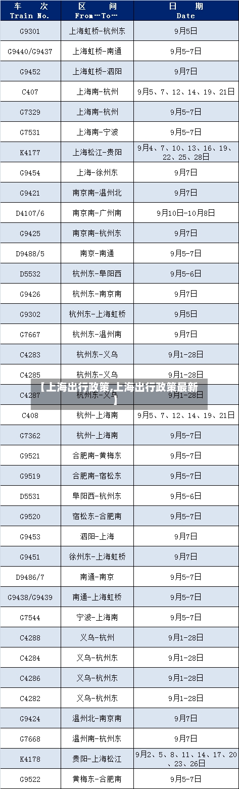 【上海出行政策,上海出行政策最新】-第3张图片