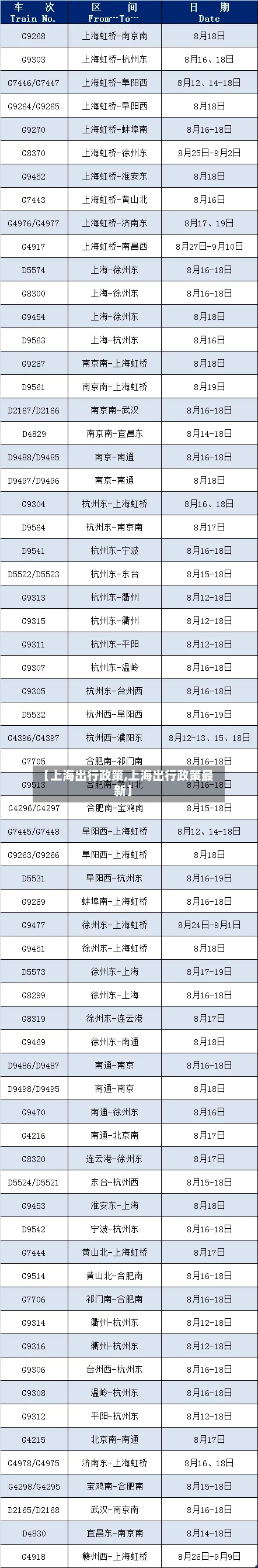 【上海出行政策,上海出行政策最新】