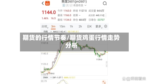 期货的行情节奏/期货鸡蛋行情走势分析