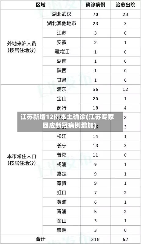 江苏新增12例本土确诊(江苏专家回应新冠病例增加)