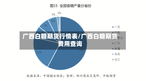 广西白糖期货行情表/广西白糖期货费用查询